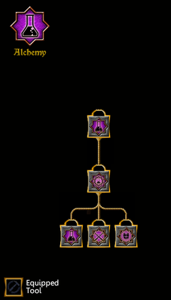 SotA Alchemy Tree.png