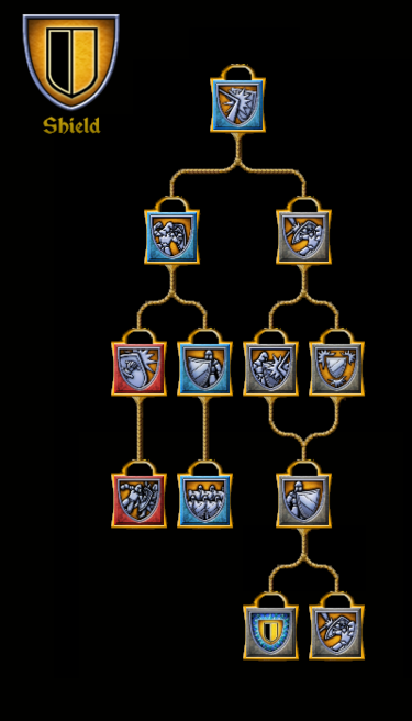 Shield school - Shroud of the Avatar Wiki - SotA